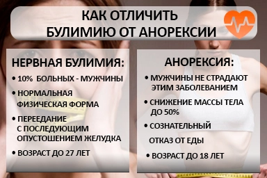 Лечение булимии в Балаклаве