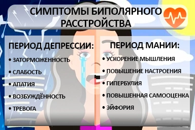Лечение биполярного расстройства в Балаклаве