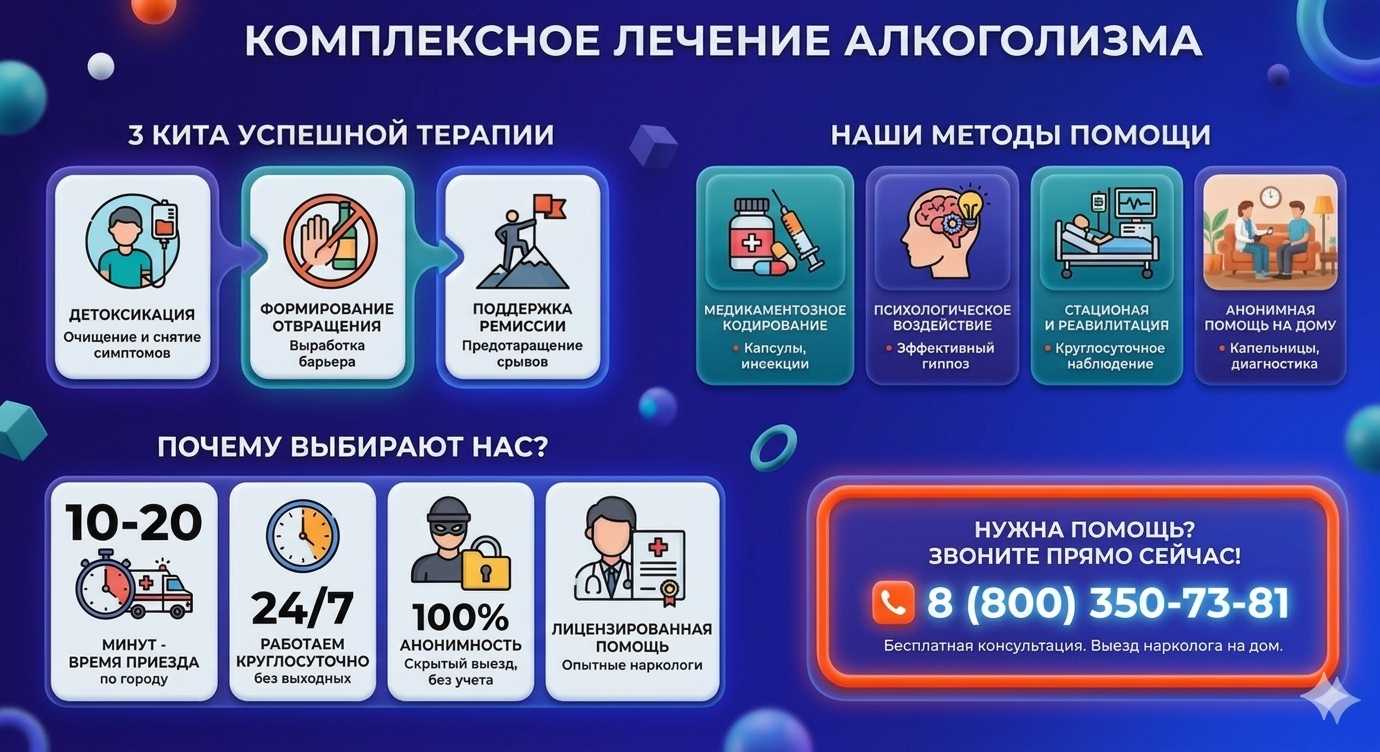 Инфографика о методах лечения алкоголизма в Балаклаве: детоксикация, кодирование и анонимная помощь на дому от клиники Похмельная служба.